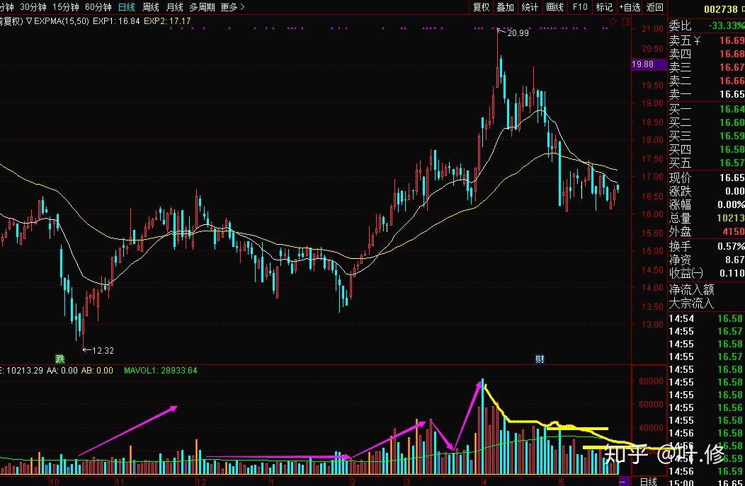 中指研究院商业地产月报：7月监测到1亿元以上大宗交易12宗，二季度消费REITs底层资产运营稳健