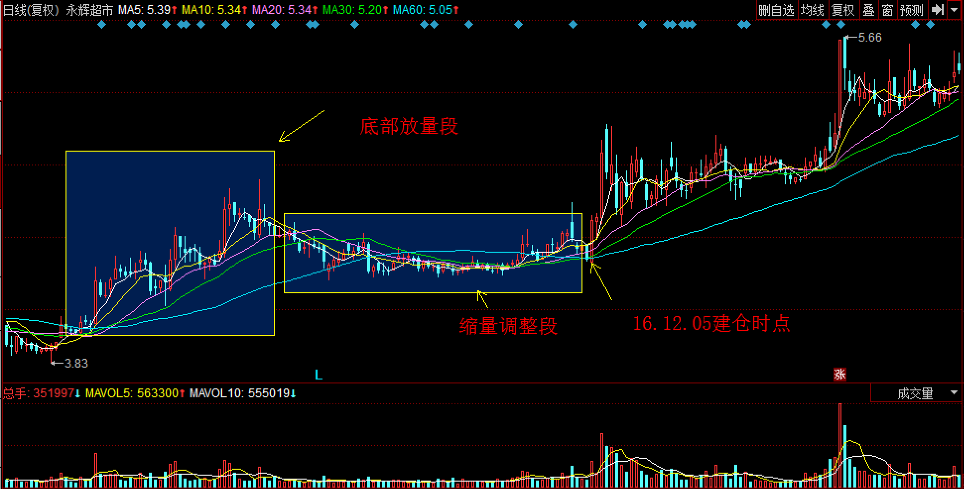 中指研究院商业地产月报：7月监测到1亿元以上大宗交易12宗，二季度消费REITs底层资产运营稳健
