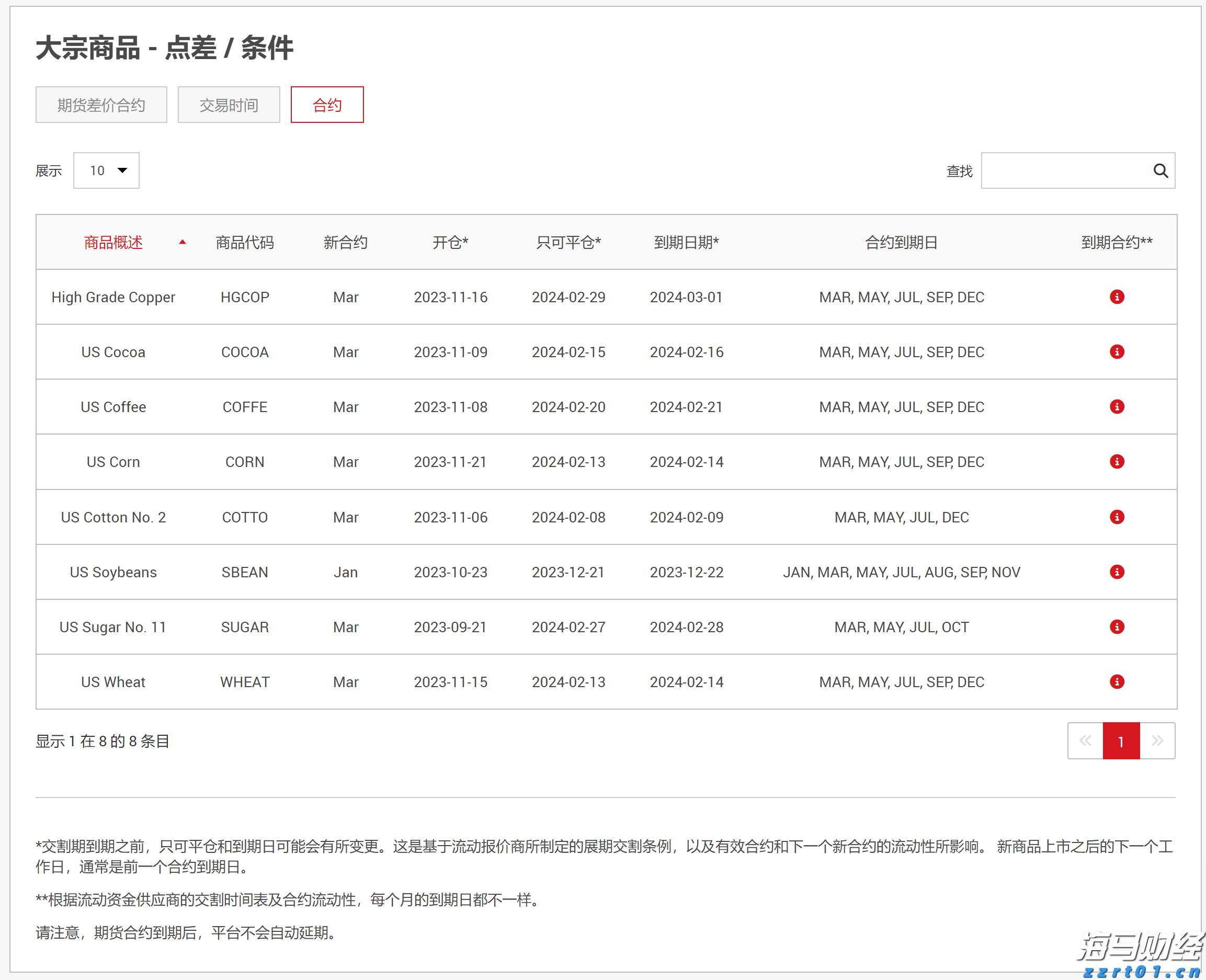 美国就业市场显现疲态 续请失业金人数创2021年底以来新高