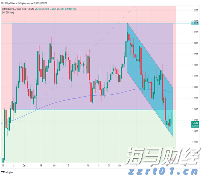 特朗普：税率将提高至250%