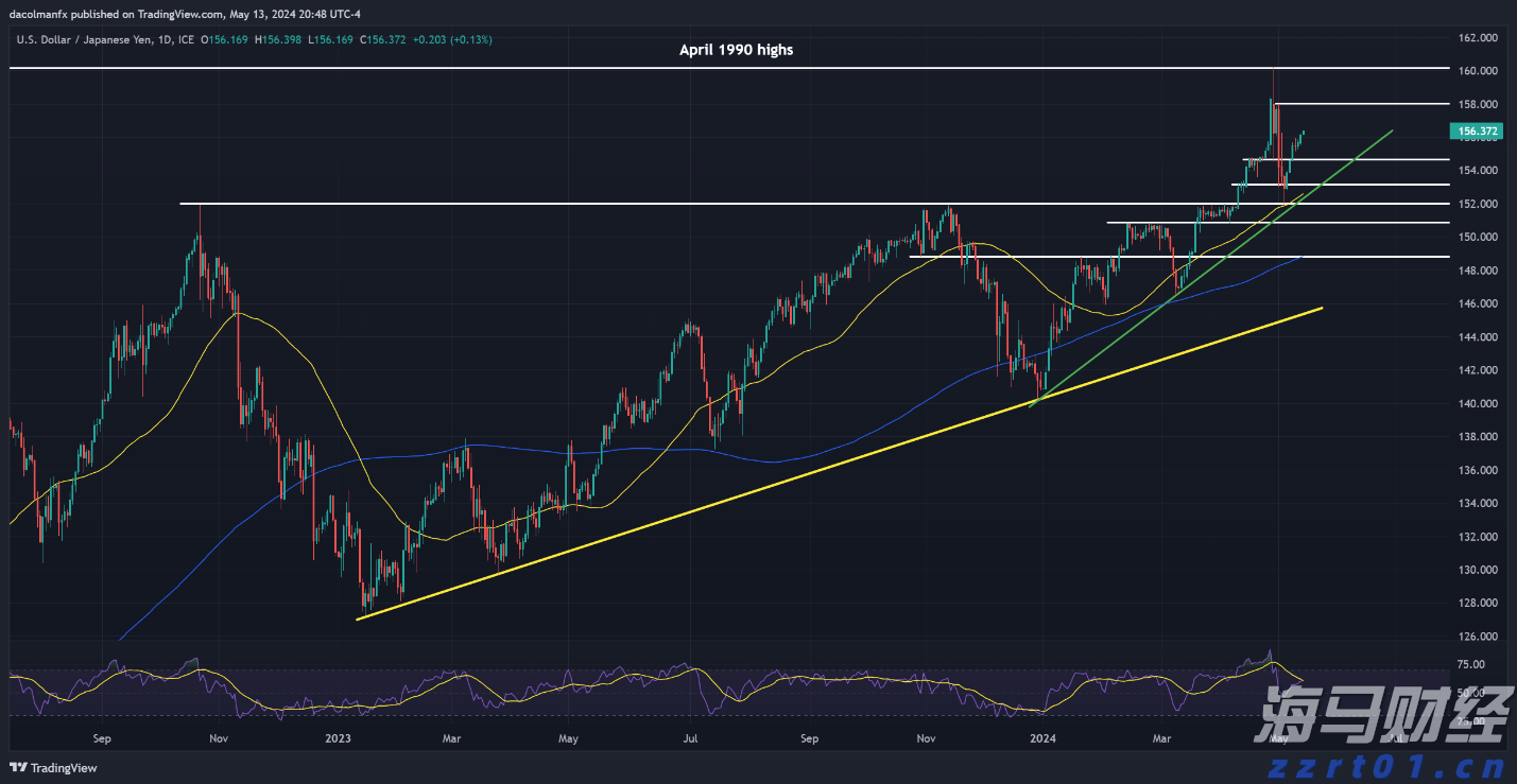 俄美首脑峰会即将举行，全球市场情绪回暖