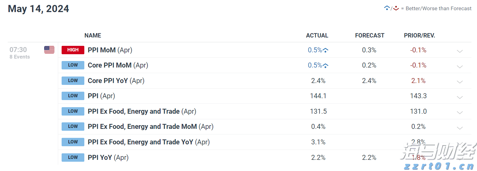 俄美首脑峰会即将举行，全球市场情绪回暖