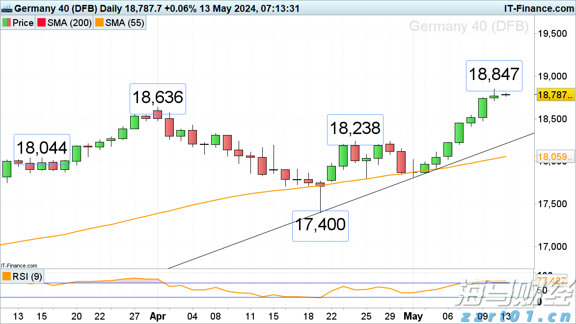 全球股市面临美联储利率决定的“压力测试”