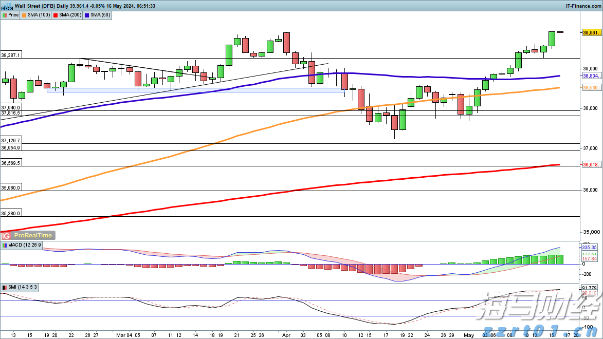 7月8日起，恢复开放！