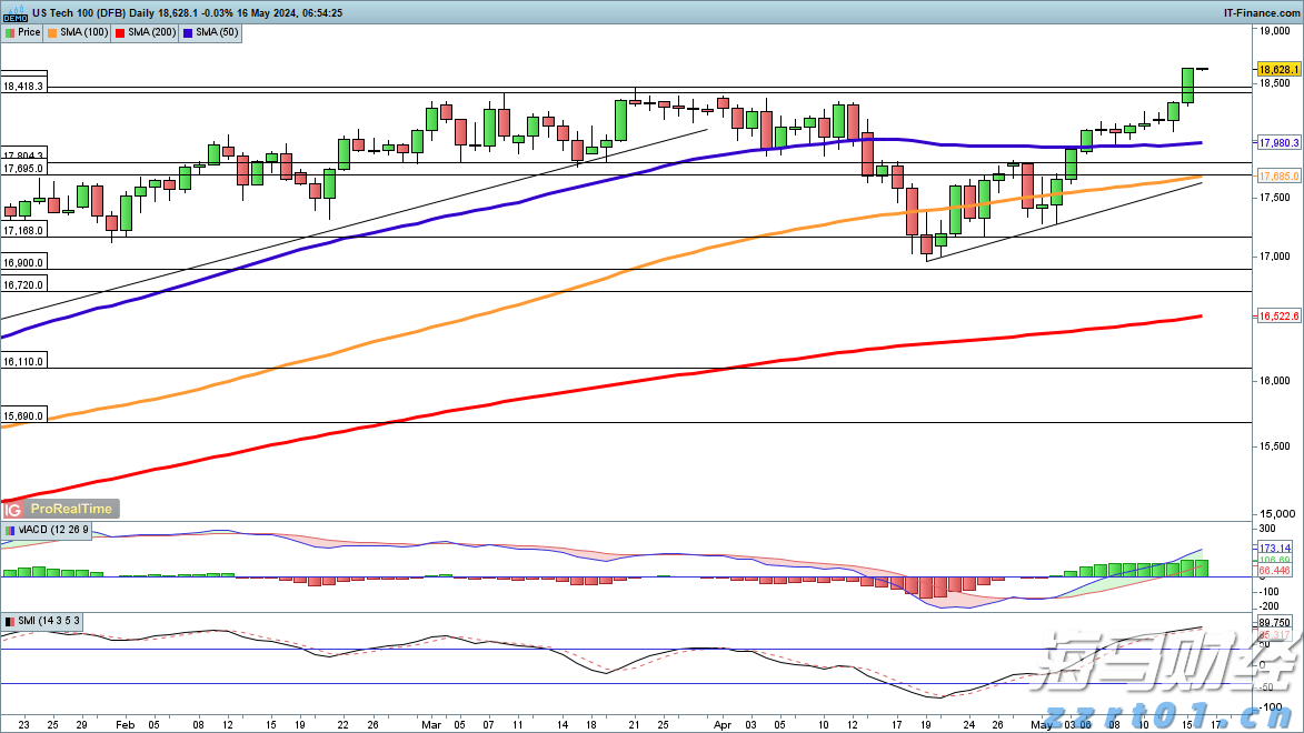 7月8日起，恢复开放！