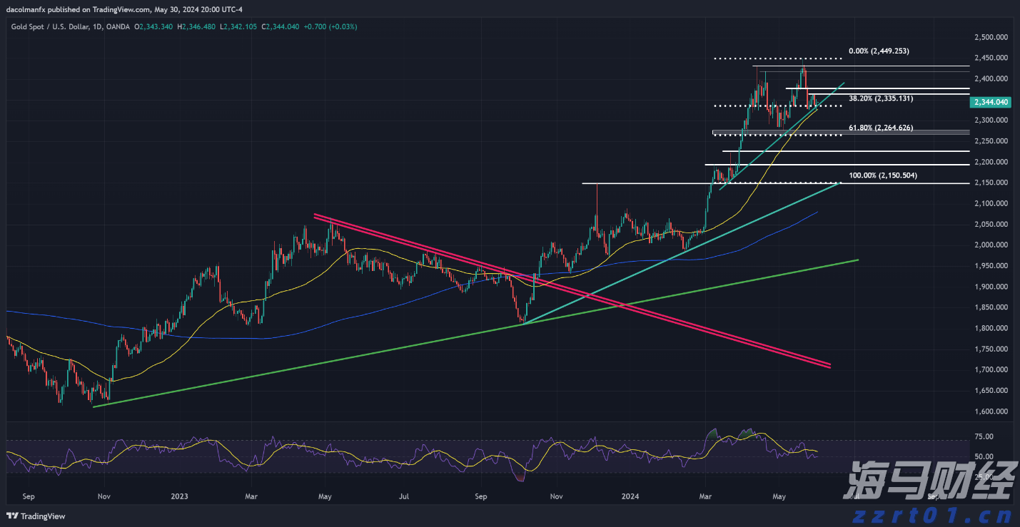 高盛首席策略师发出警告：美国股市可能低估关税影响，建议跨市场投资