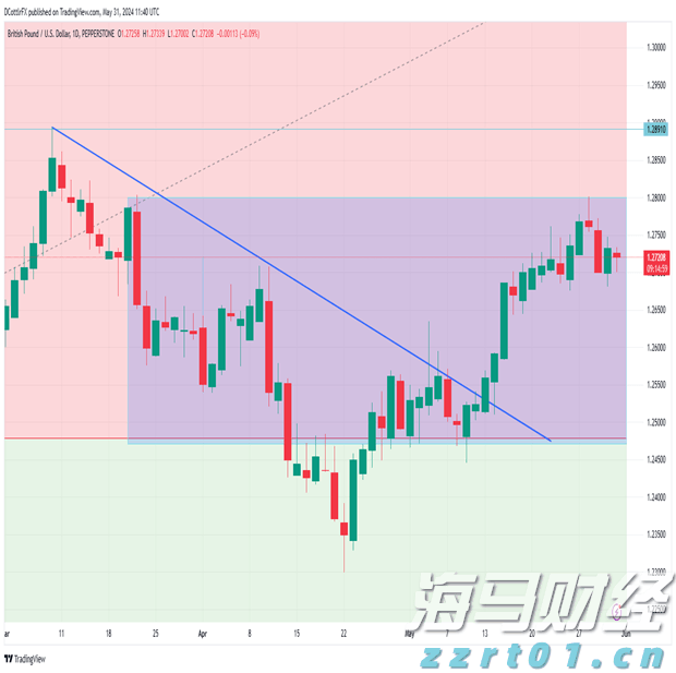工商银行马鞍山当涂支行&ldquo;三链融合&rdquo;赋能乡村振兴