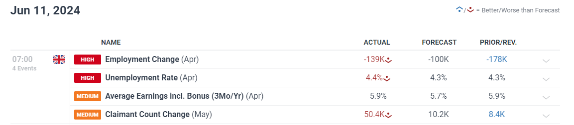 交警护送身体不适考生顺利赴考