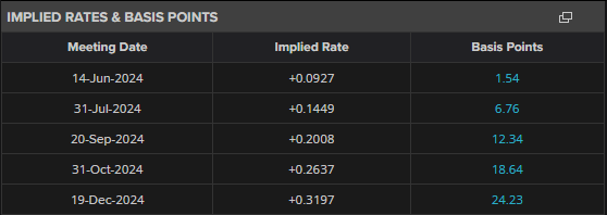 交警护送身体不适考生顺利赴考