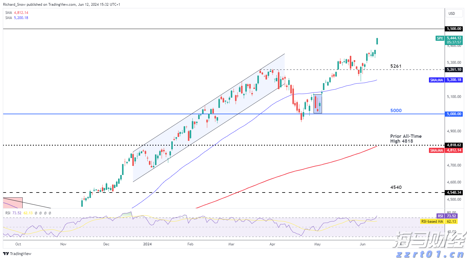 我市相关部门举行就业服务进校园活动