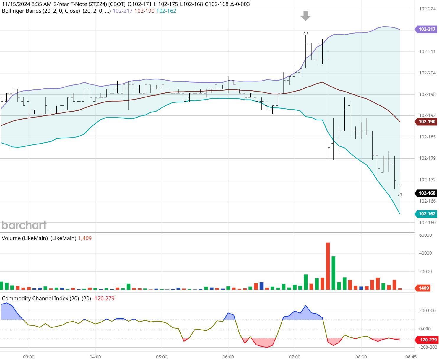 美元抛售交易减弱，机构调整新兴市场投资策略